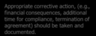 139 Corrective Action Non-compliance issues should be documented and addressed in a timely manner. Appropriate corrective action, (e.g.