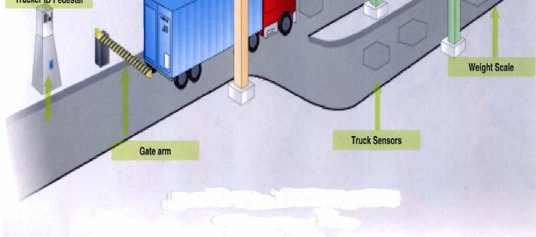 switching by separating to support yard people intermodal from gate