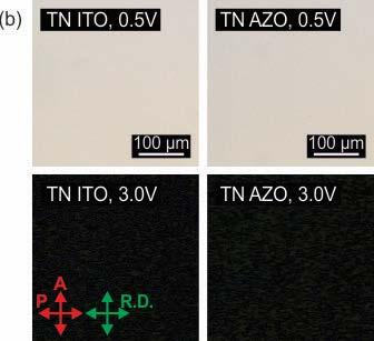 Fig. 2. (a) Static voltage response of TN AZO, and TN ITO prototype samples. Appearance of TN AZO and TN ITO prototype cells (b) under the POM, and (c) on the light box.
