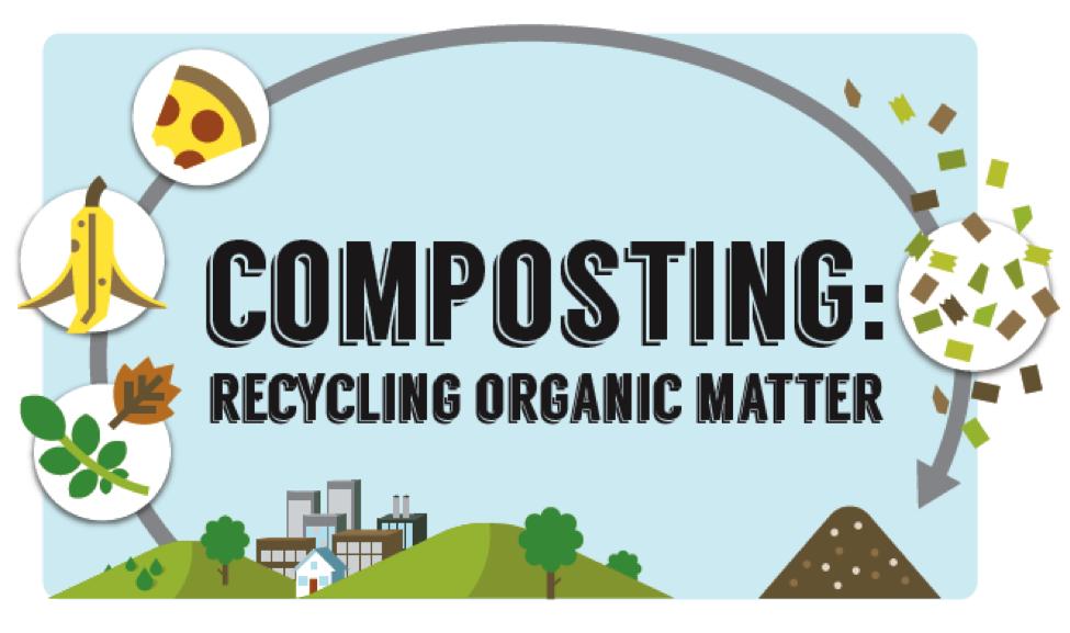 Why Compost?