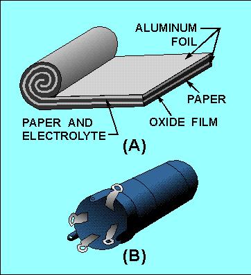 Electrolytic capacitors An ELECTROLYTIC CAPACITOR is used where a large amount of