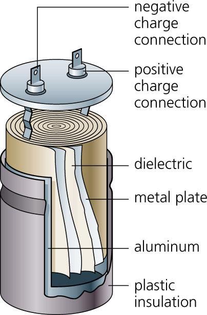 Two main types: Wet electrolytic capacitor (the electrolyte is a liquid).