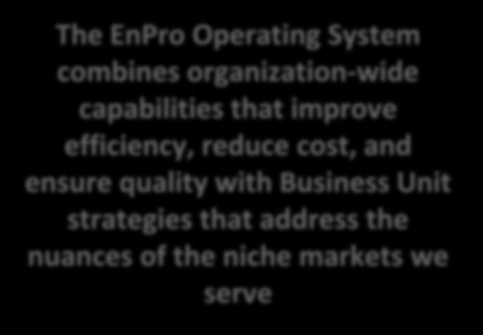 EnPro Operating System drives margin expansion while embracing the nuances of the niche markets we serve Organizational Construct Corporate Business