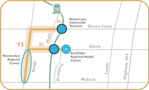 The Y3 segment (north Yonge Street, from Mulock Drive to Green Lane, Green Lane to the GO Transit station, and Davis Drive from Yonge Street to Southlake Regional Health Centre) is critical to