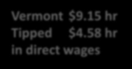 58 hr in direct wages http://www.dol.