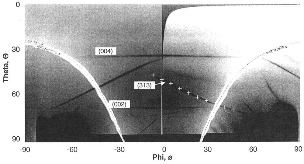 Rev. Sci. Instrum., Vol. 74, No. 3, March 2003 Plasma diagnostics 1933 FIG. 8. Warped image of the x rays diffracted from single-crystal Cu displayed in angle space.