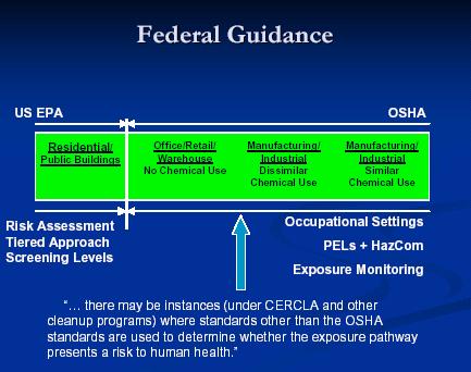 OSHA and EPA/State