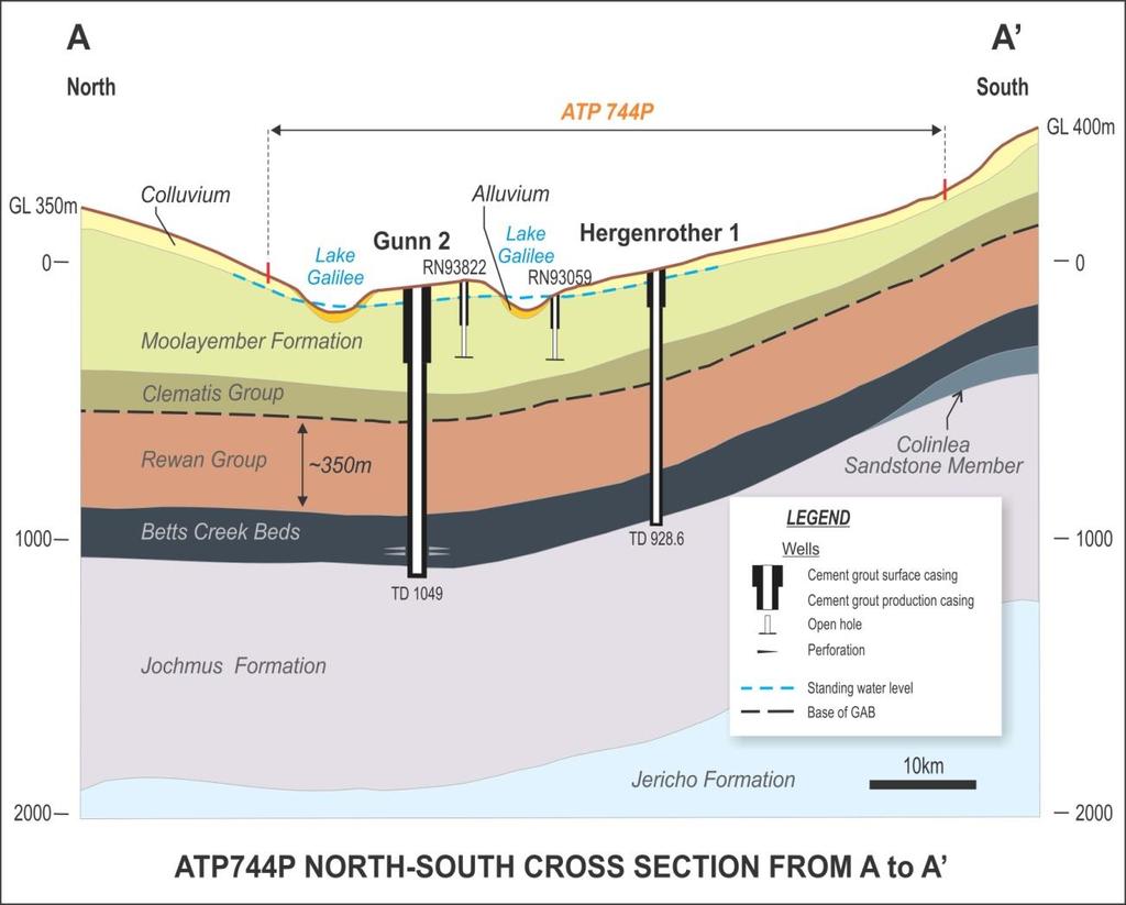 Groundwater Groundwater over ATP s Agricultural Groundwater predominantly sourced from Clematis Group Moolayember Formation Alluvium and colluvium Nil sourced from Betts