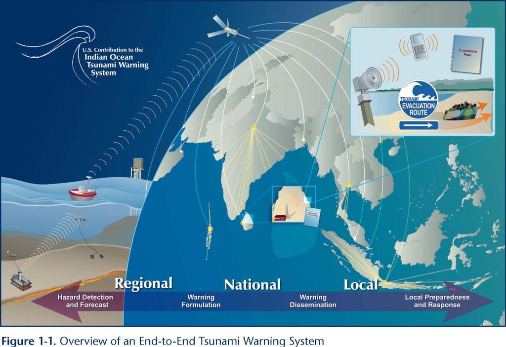 Indian Ocean Tsunami Warning Center - 28 member states bordering Indian Ocean including India, Sri Lanka Bangladesh, Pakistan and Maldives - Regional tsunami service providers are India,