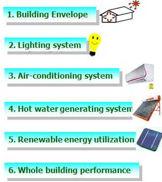 annual energy management report to DEDE by March each year Currently there are about 9,000 designated factories and buildings 19 Building Energy Code New or retrofitted