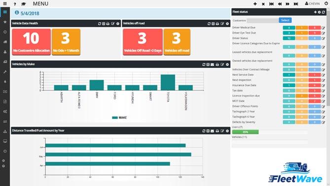 FleetWave CORE Complete oversight of your fleet performance FleetWave s dashboard is your repor ng hub and home screen. Here you can view all your key performance metrics in a central loca on.