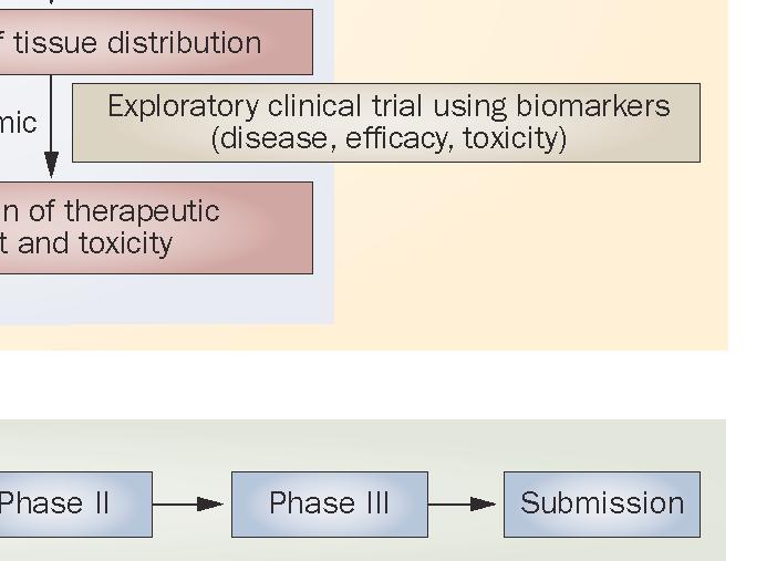 (PD) with useful surrogate biomarkers and sensitive detection