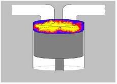 Mixture compressed to high temperature and pressure Fuel/air chemistry results in ignition
