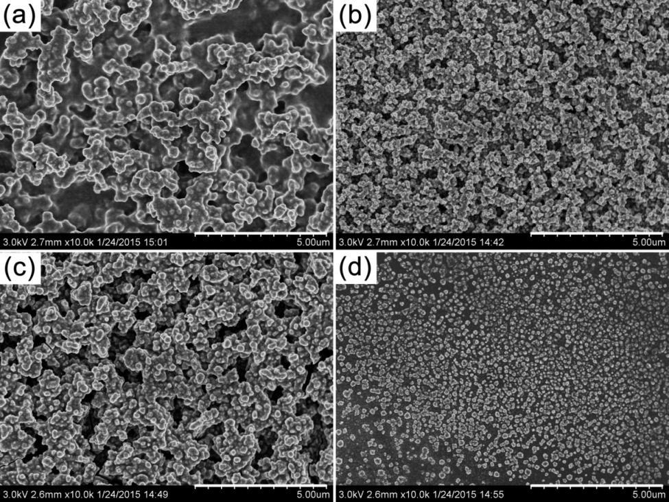 113 Fig. 2. SEM images of CuGaS 2 thin films deposited at the substrate temperature of (a) 290 ºC; (b) 320 ºC; (c) 350 ºC; (d) 380 ºC.