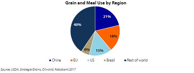 Table 1: the top-ten European feed-producing countries and companies Raw material use in EU feeding Given the size of the EU livestock sector and feed industry, the EU is the second-largest consumer
