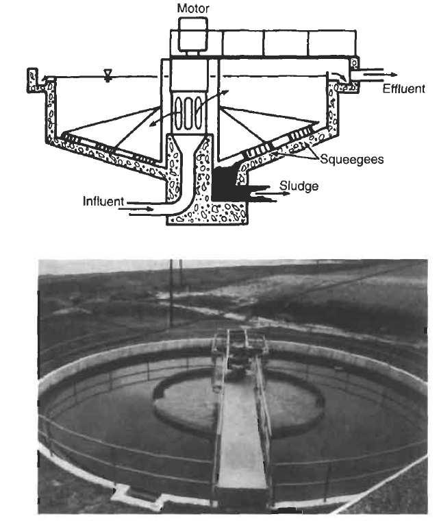 Figure 7. Circular settling tank. Accordingly, the retention time is long and turbulence is kept to a minimum.