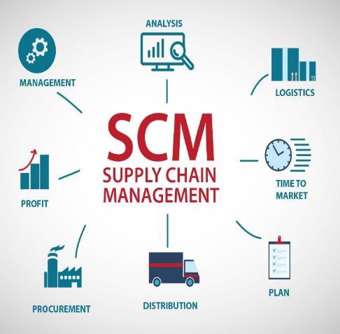 Procurement Services Management A key element in the implementation of any project, the acquisition of materials, equipment and services at GOTRA TRADING is managed by professionals trained and
