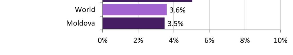 FiBL and IFOAM Survey 2011, based on