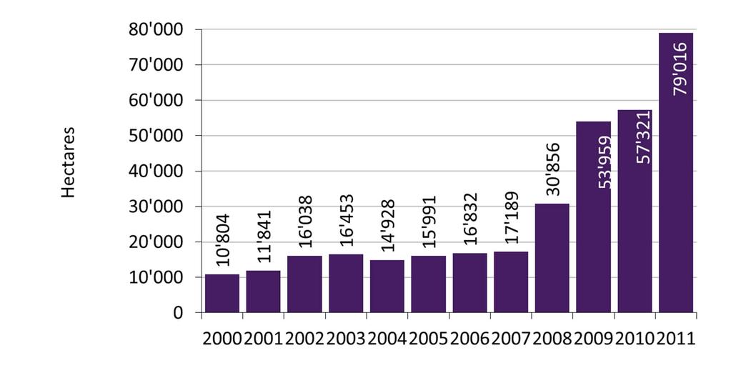 Development of the organic grape area 2000-2011 in