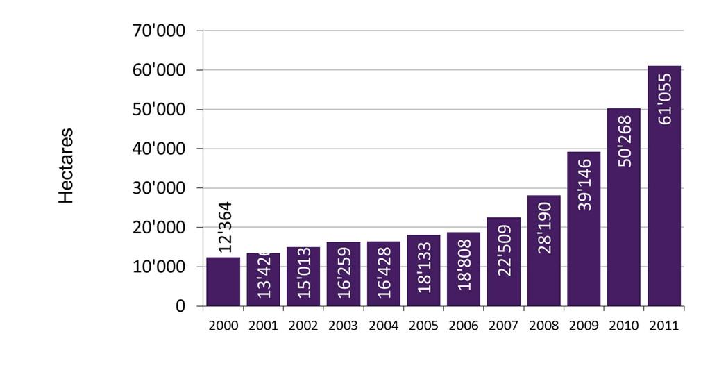 Development of the organic grape area 2000-2011 in France