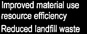 and any other relevant legislation Description of Waste: Gypsum from Pulp, Paper and
