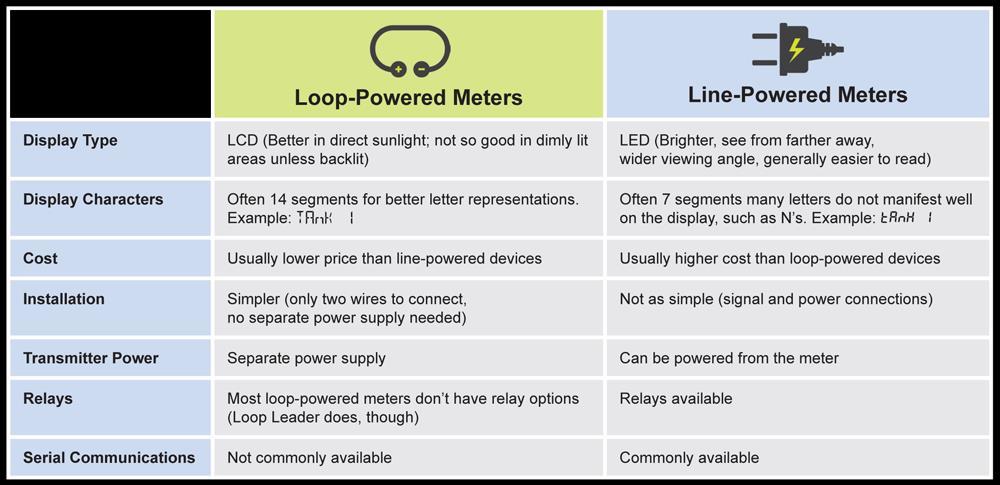 Loop-Powered Meters: What You Need To Know