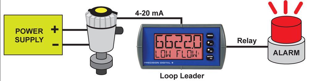 Loop-Powered Alarm Trip to Switch AC or DC The transmitter does not have any relays in it and the
