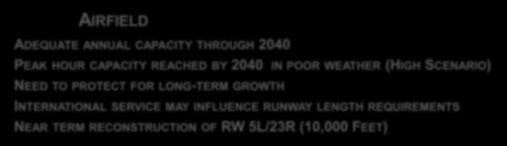 Facility-Specific Requirements AIRFIELD ADEQUATE ANNUAL CAPACITY THROUGH 2040 PEAK HOUR CAPACITY REACHED BY 2040 IN POOR WEATHER (HIGH SCENARIO) NEED TO PROTECT FOR LONG-TERM