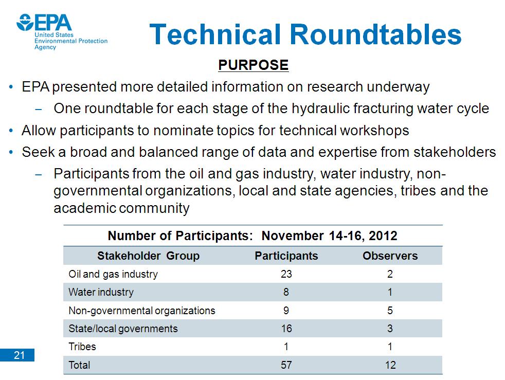 Technical Roundtables PURPOSE EPA presented more detailed information on research underway One roundtable for each stage of the hydraulic fracturing water cycle Allow participants to nominate topics