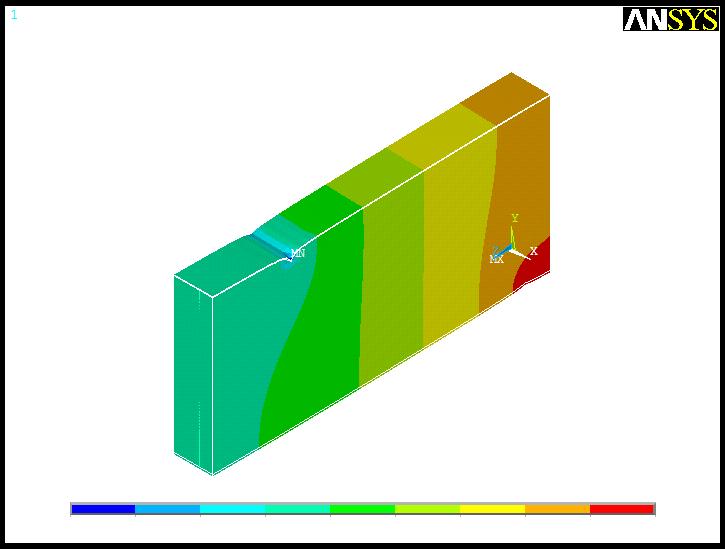 300 mm Z Y 650 mm 550 mm 550 mm 650 mm Figure 8. One quarter of deep beam used for analysis X 75 mm 75 mm Figure (9) shows the modeling and analysis of the sandwich beams by ANSYS software program.