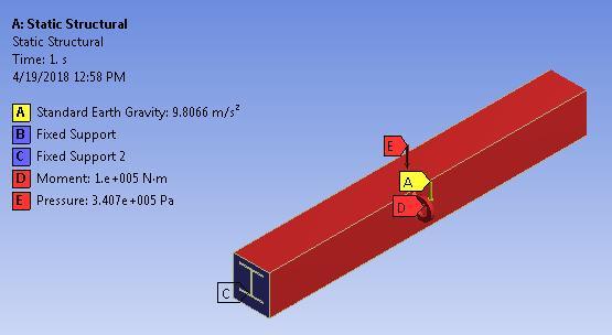 Fig. 13 Loading diagram of encased composite beam under