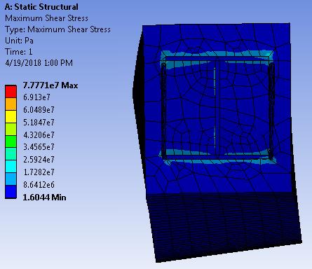 14 Maximum shear stress profile of encased composite