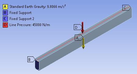 Fig. 1 Loading diagram of reinforced beam under flexure Fig.