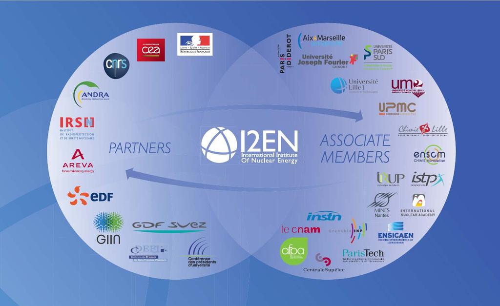 I2EN: the entry point to the French HRD system, providing foreign