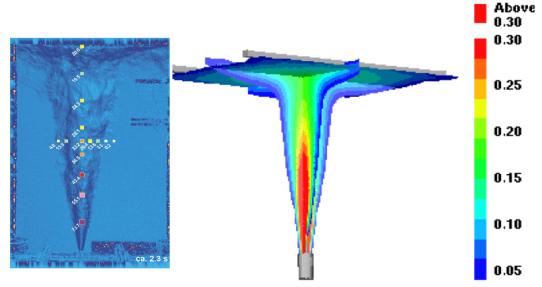 RECENT BLIND SIMULATIONS CFD-validation against known tests