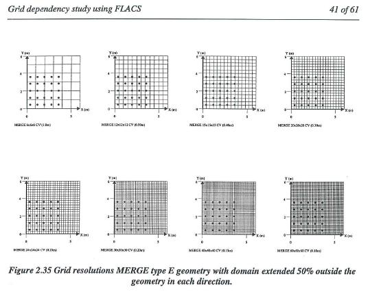 EXAMPLES OF FLACS VALIDATION Grid dependency report 1994 (gas explosion modeling) Important input