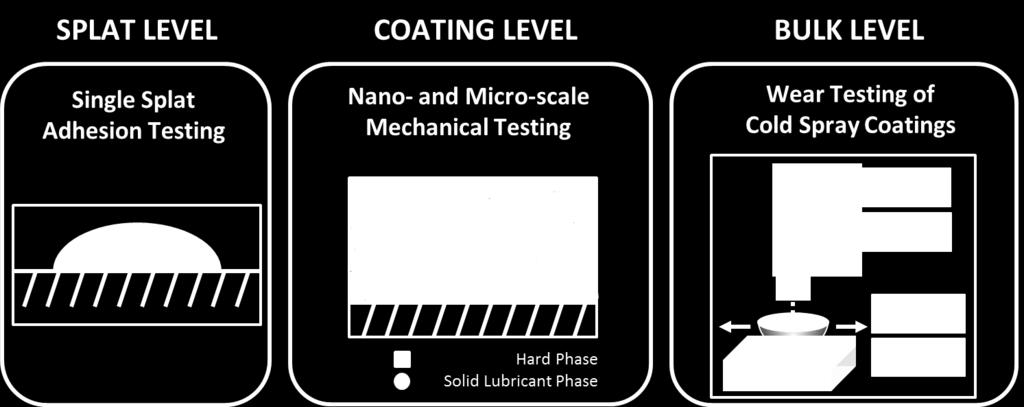 Nano- and Micro-mechanical Testing Materials Characterization Cold
