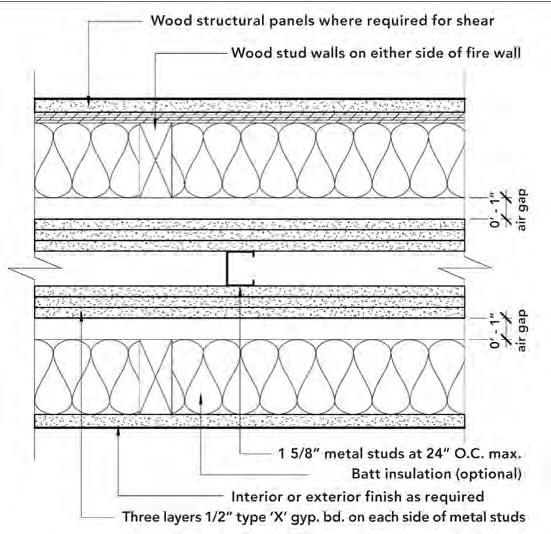 Solution Solid Wood Elevator Shafts,
