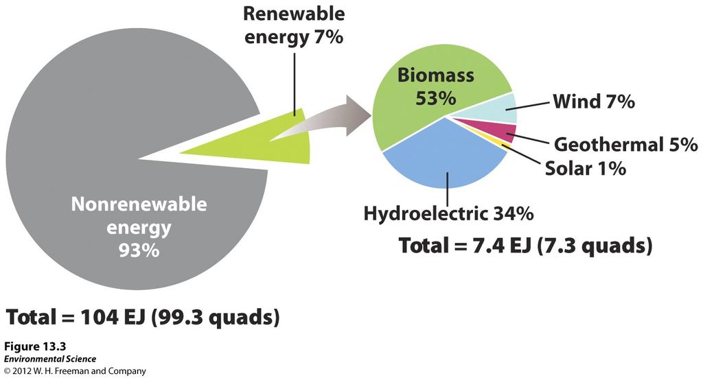 What is renewable energy?