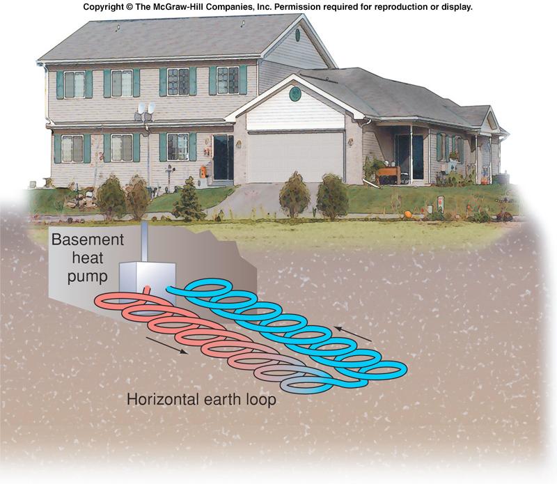 Geothermal Heat Pumps Geothermal heat for individual buildings Pros 1. Relatively clean, no greenhouse gases 2. Renewable 3. Minimal impact 4. Zinc extracted from water Geothermal Conclusions Cons 1.