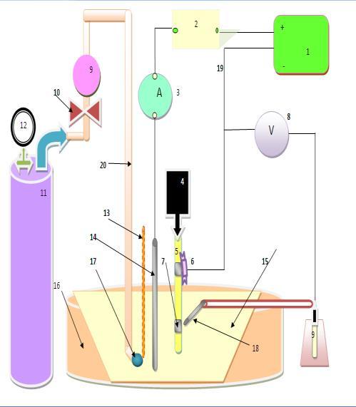 limiting current(µa/cm2) E (Mv) Dr. Talib Abdullah Saleh and Layla Sideeq Mohamed electrode with respect to reference electrode, ammeter which used to measure the current of the cell. Fig.