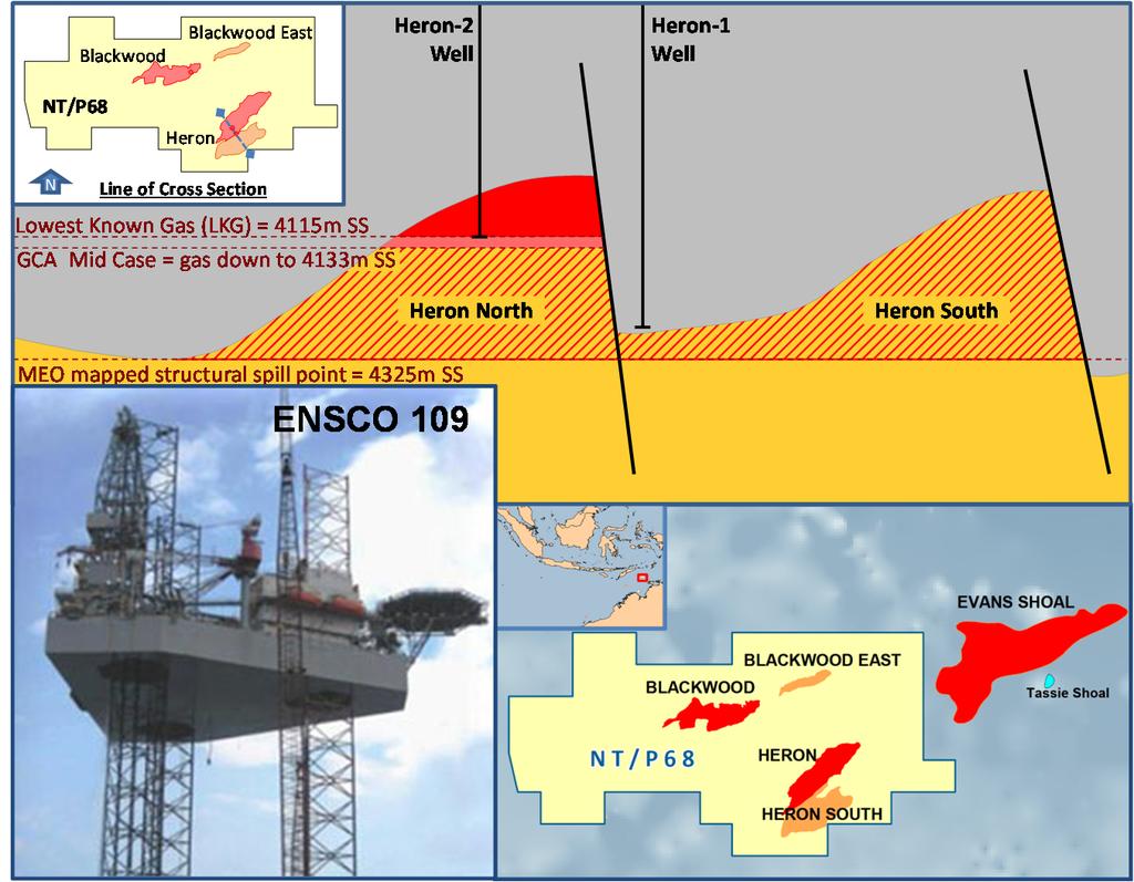 Heron 3 drilling early 2012 in the Heron South fault block potential LNG scale resource KEY FACTS Strategic Objective NT/P68 Timor Sea, Australia Develop Heron & Blackwood gas discoveries MEO W.I.