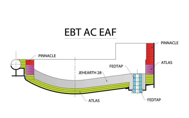 EBT AC EAF Chart