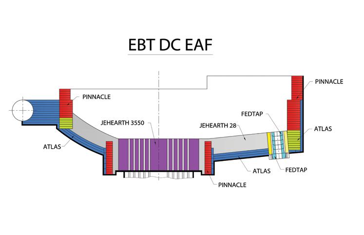 EBT DC EAF 7 Global