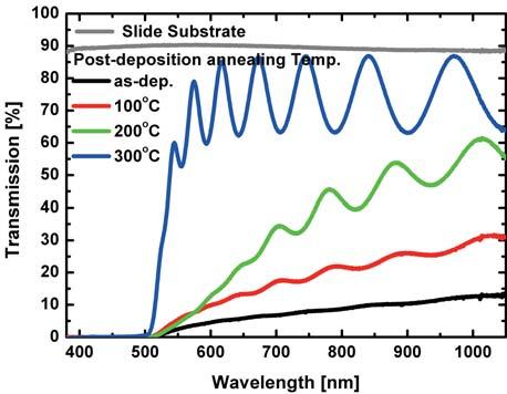 hour at different temperature. above 100 C is desirable for CdS films as window layers, the relatively high resistivity of such films impacts negatively on solar cell efficiency.