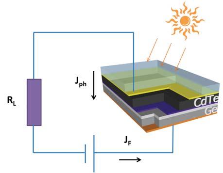 1.2 Background 7 (a) (b) Fig. 1.7 (a) Bandgap structure, (b) A solar cell with a resistive load.