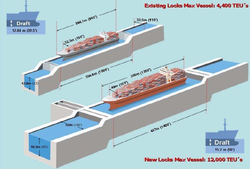 Panama Canal Enlargement Vessels 40