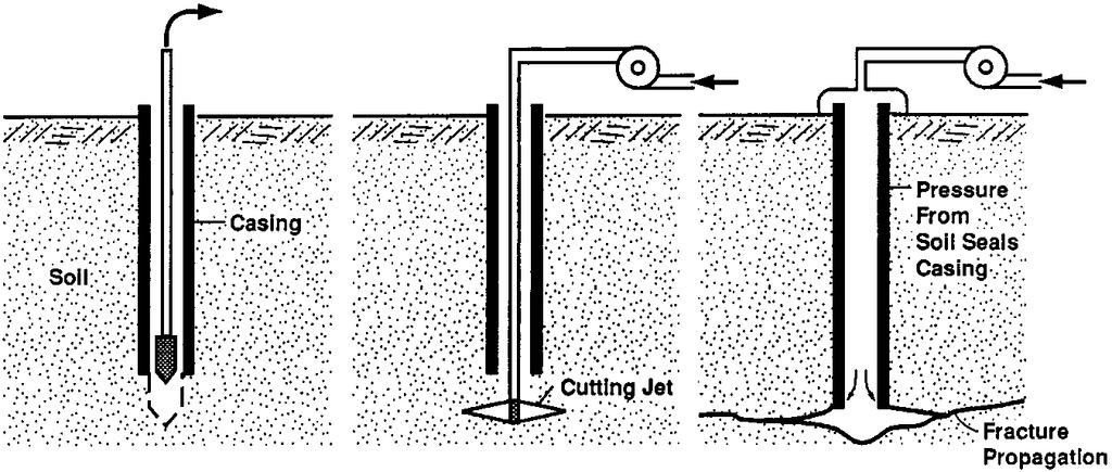 Method for creating hydraulic