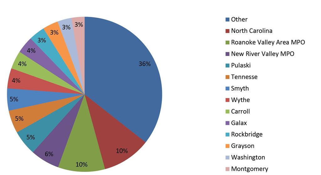 L1 SEGMENT PROFILE Travel Demand Passenger Demand Segment L1, the southern segment on Corridor L, connects North Carolina to Corridor B via Carroll and Wythe Counties, although it does not provide