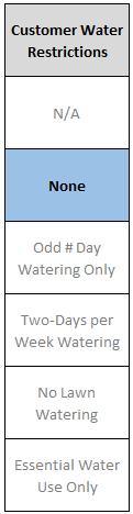 com/publicworks - water Water Use Restrictions Precipitation events during the last couple weeks of July considerably reduced water demands.